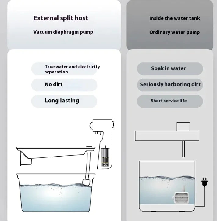 Automatic Cat & Dog Water Feeder for safe and clean Water
